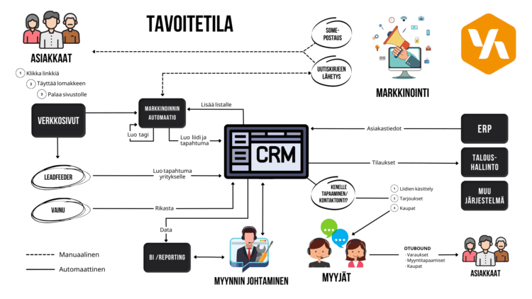 jarjestelmilla-tehoa-myyntiin-tavoitetila-750x422