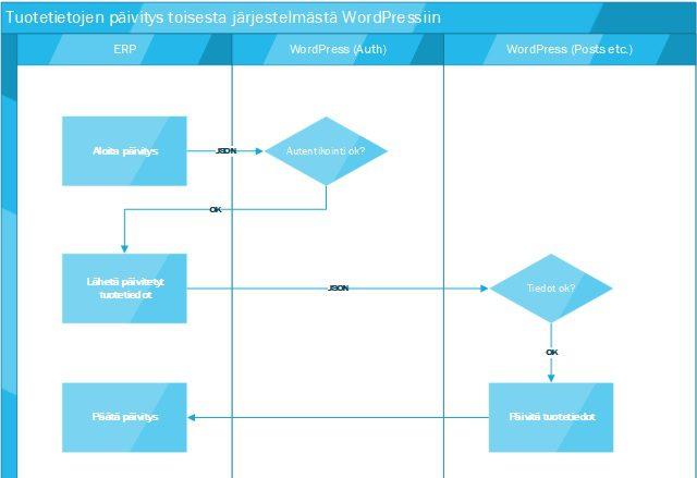 WP-ERP-Integration-2