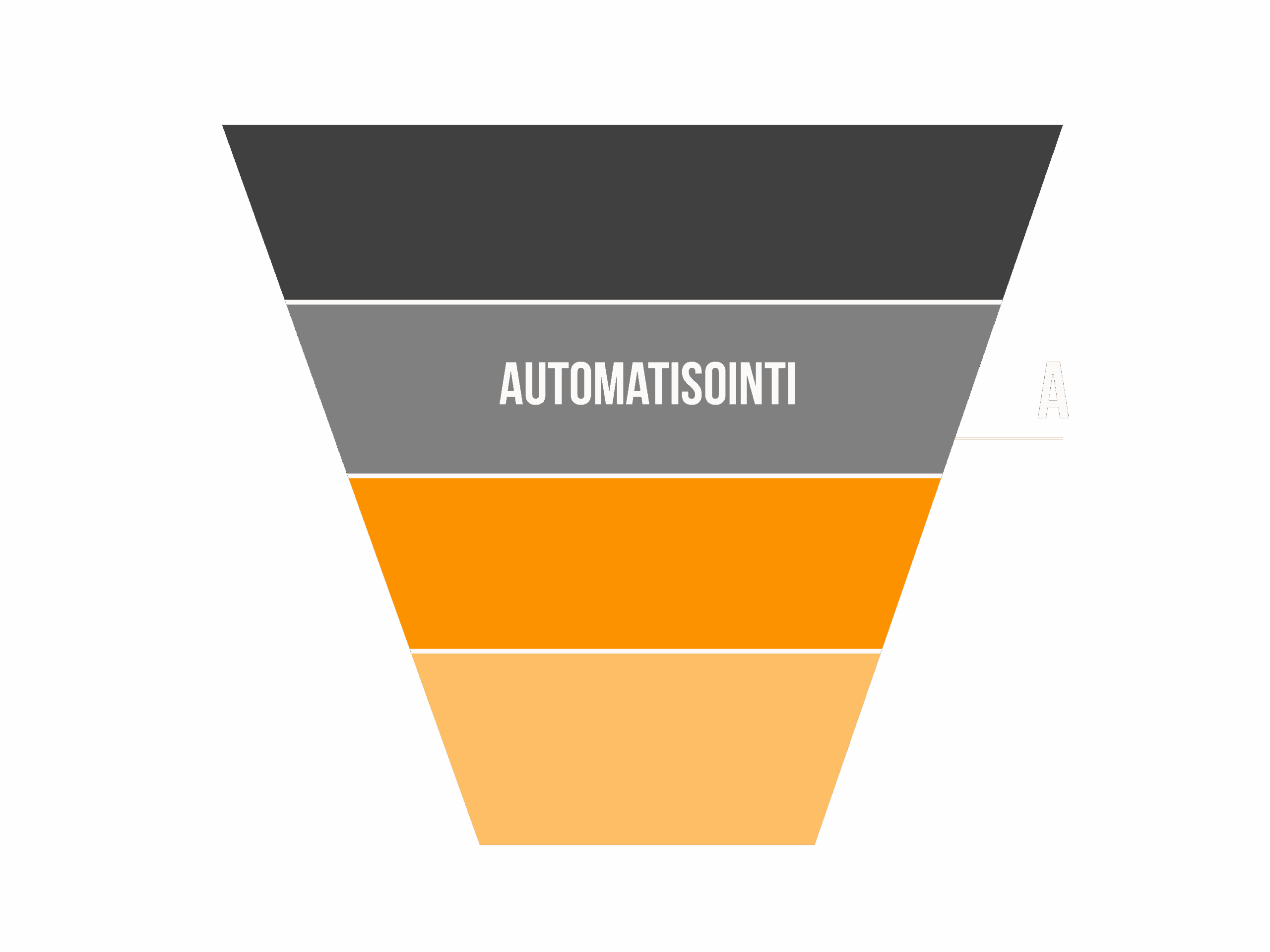 AAGO_A2 AAGO - Analysoi