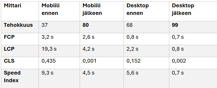 Funktio-asiakascase-tulokset-2