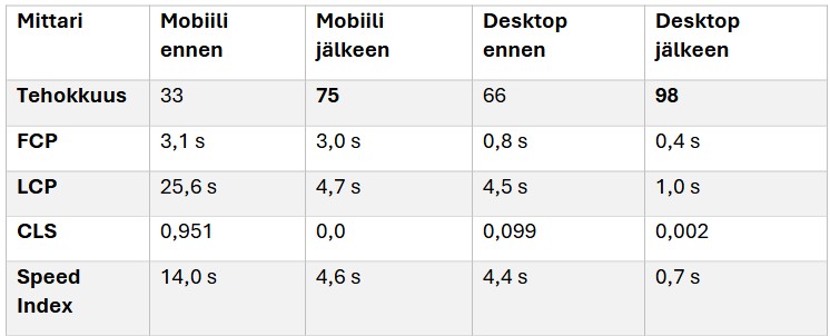 Funktio-asiakascase-tulokset-4